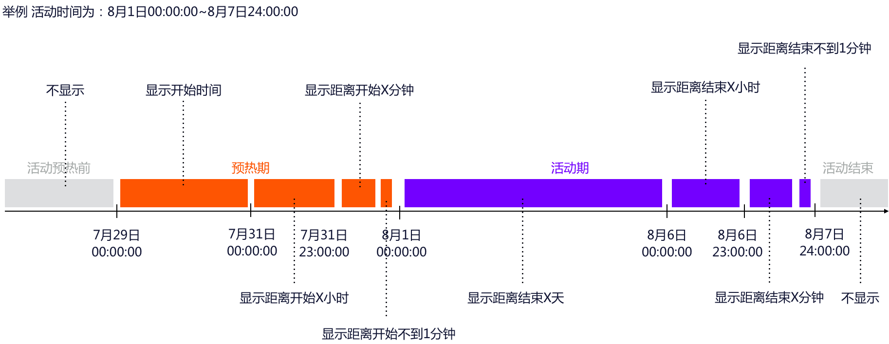 淘寶鉆展雙11組件上線(xiàn)——倒計(jì)時(shí) 回頭客組件全量上線(xiàn)！